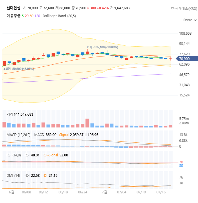 📊 펀더멘탈 분석: 현대건설, 무엇으로 돈을 버는 회사일까? 🤔