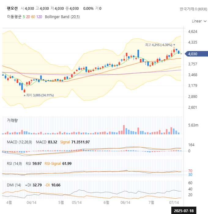팬오션 주가 전망: 2025년 하반기, 지금 사야 할까? 🚀