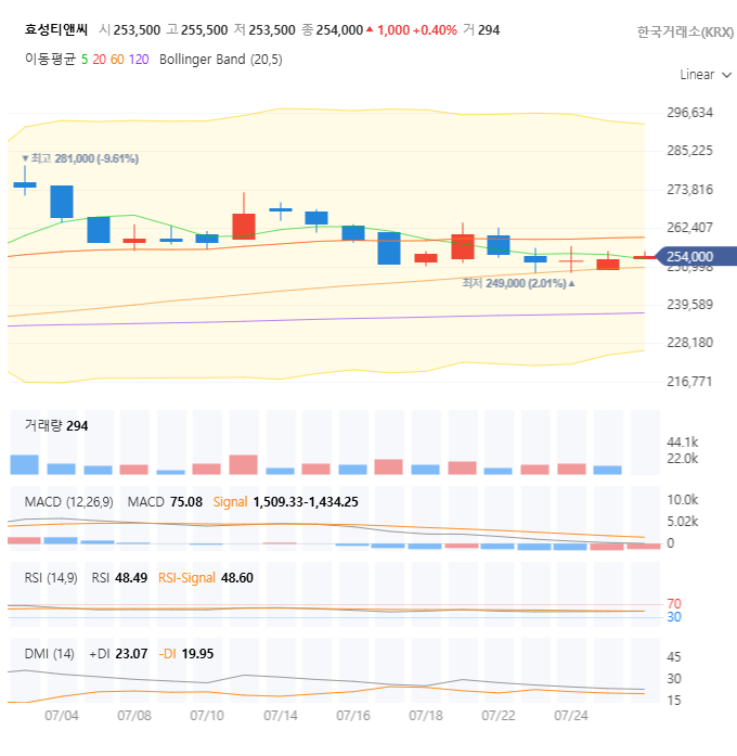 효성티앤씨 주가 전망 분석: 지금 매수해도 될까? 🚀