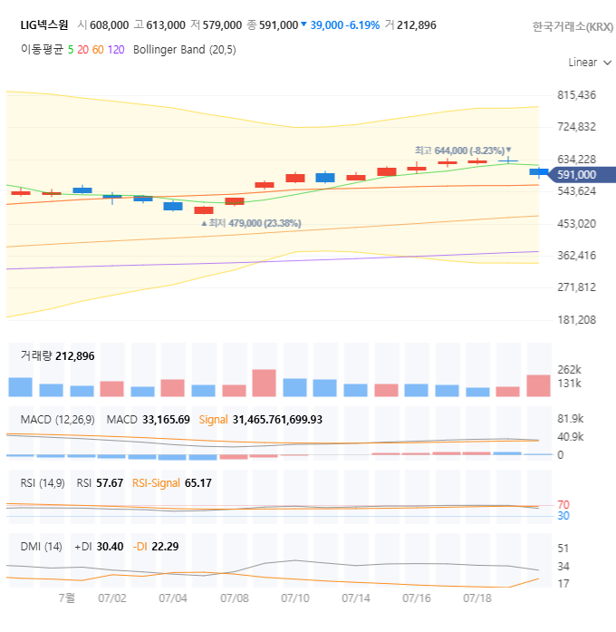 LIG넥스원 주가 전망: 펀더멘탈과 차트 분석으로 매수 타이밍 잡자!
