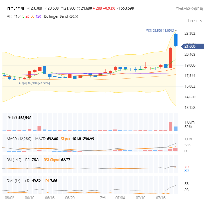 PI첨단소재 주가 전망 및 분석: 지금 매수해야 할까? 🚀