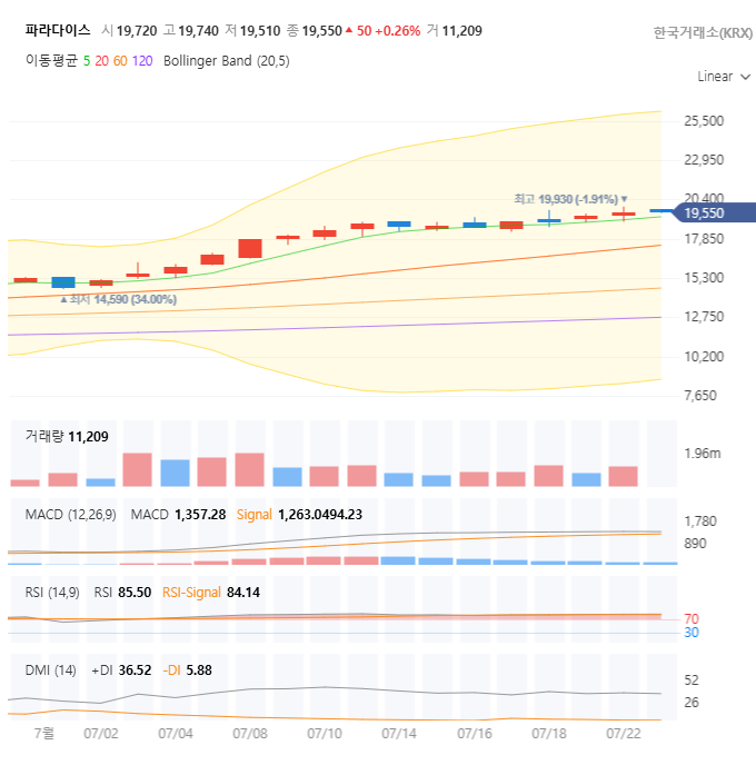 📊 펀더멘탈 분석: 파라다이스, 무엇으로 돈을 버는 회사일까? 🤔