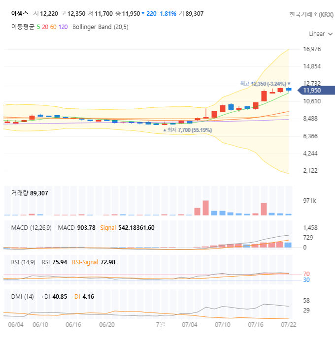 아셈스 주가 전망: 급등 가능성과 리스크, 투자 전략 총정리!