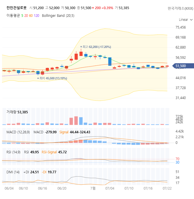📊 펀더멘탈 분석: 전진건설로봇, 무엇으로 돈을 버는 회사일까? 🤔