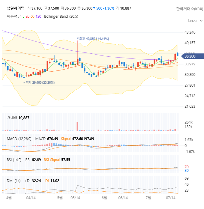 성일하이텍 주가 전망 분석: 지금 매수해도 될까? 2차전지 리사이클링 시장 선점 전략