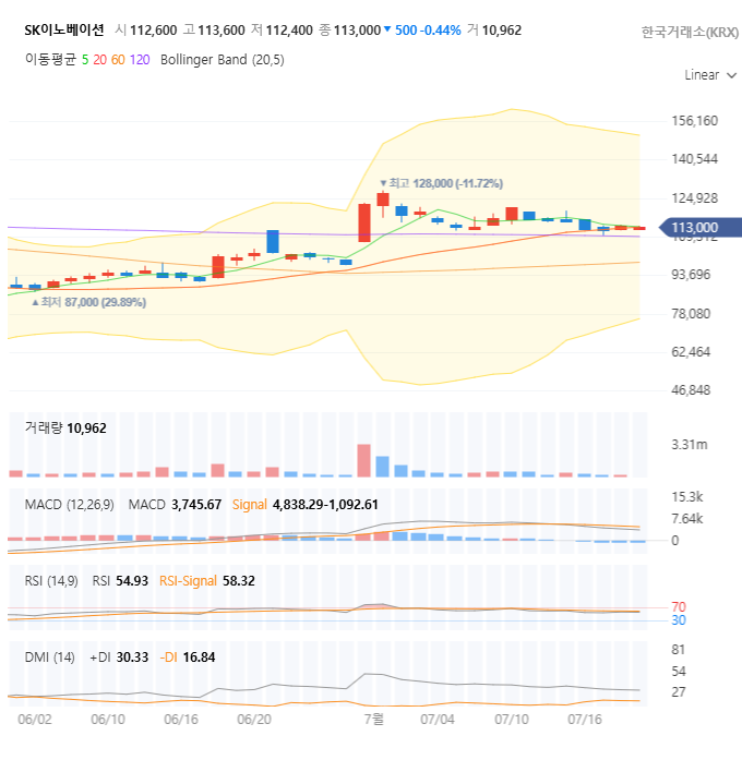 SK이노베이션 주가 전망 분석: 13만원 돌파 가능할까? 2025년 실적과 투자 전략 총정리
