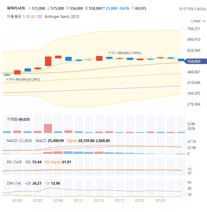 파마리서치 주가 전망 분석: 지금 매수해도 될까? 70만원 돌파 가능성은?
